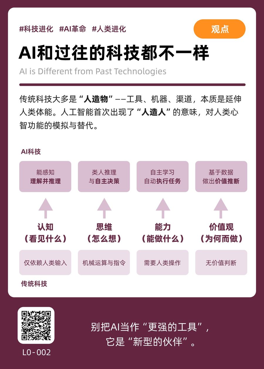L0-002 AI和过往的科技都不一样 正面