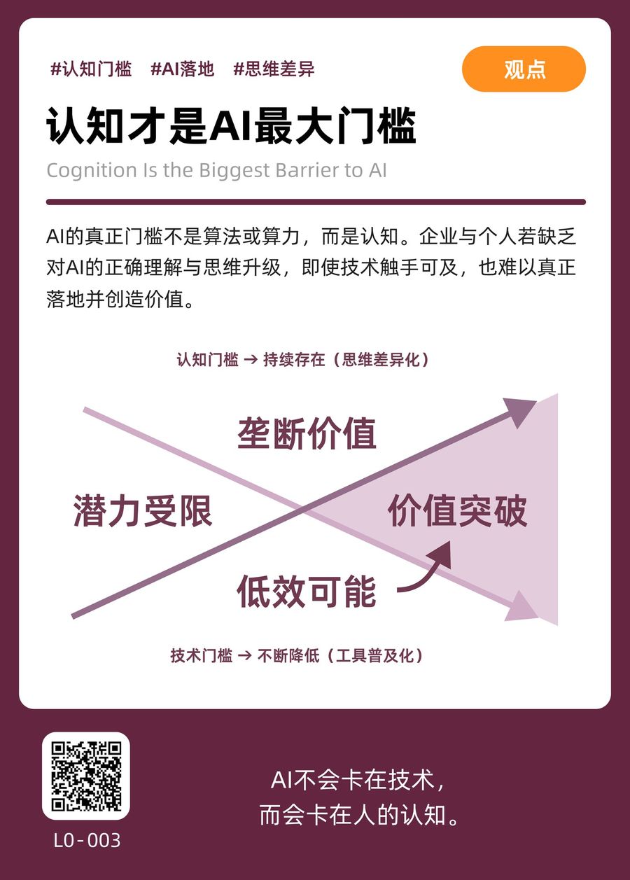 L0-003 认知才是AI最大门槛 正面