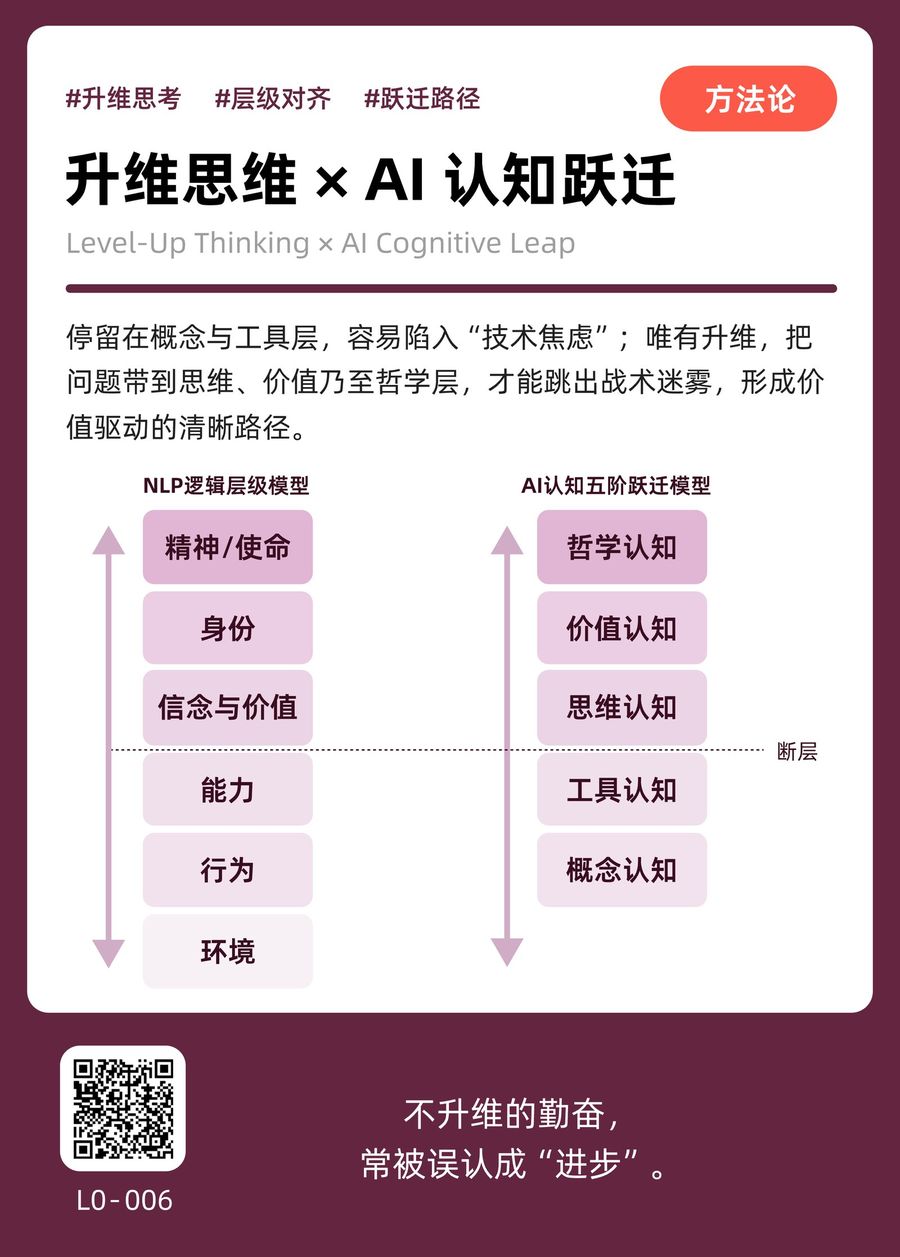 L0-006 升维思维 × AI认知跃迁 正面
