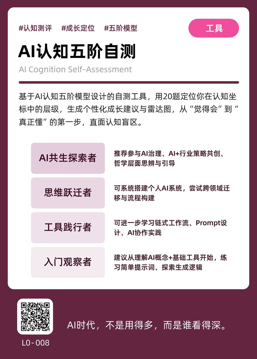 L0-008 AI认知五阶自测 正面