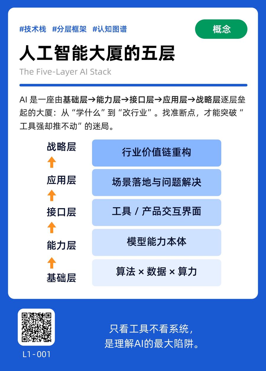 L1-001 人工智能大厦的五层 正面