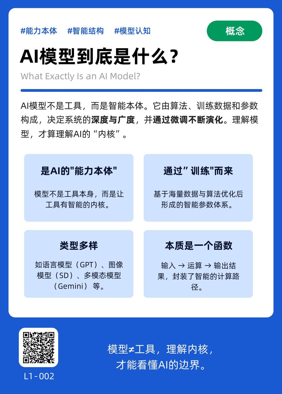 L1-002 AI模型到底是什么？ 正面