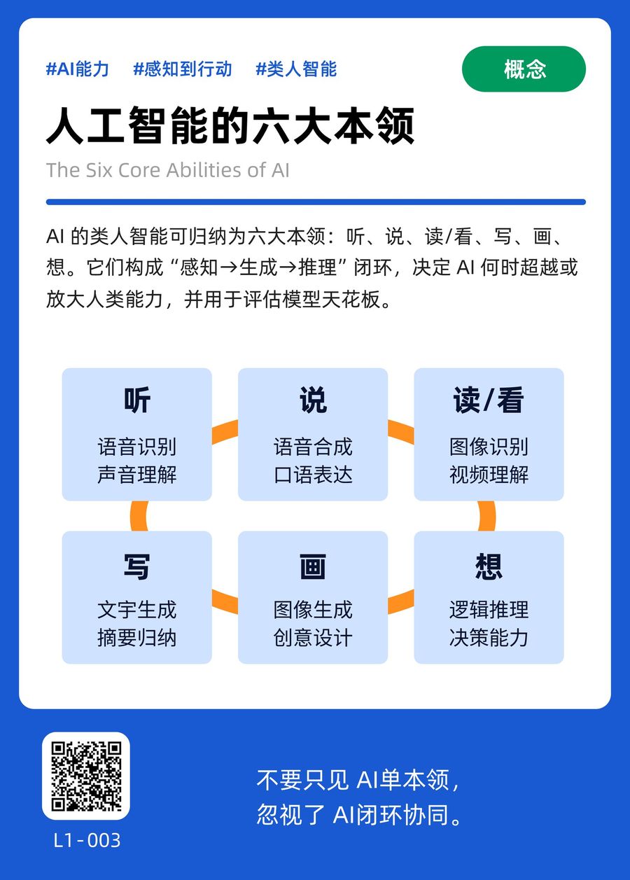 L1-003 人工智能的六大本领 正面