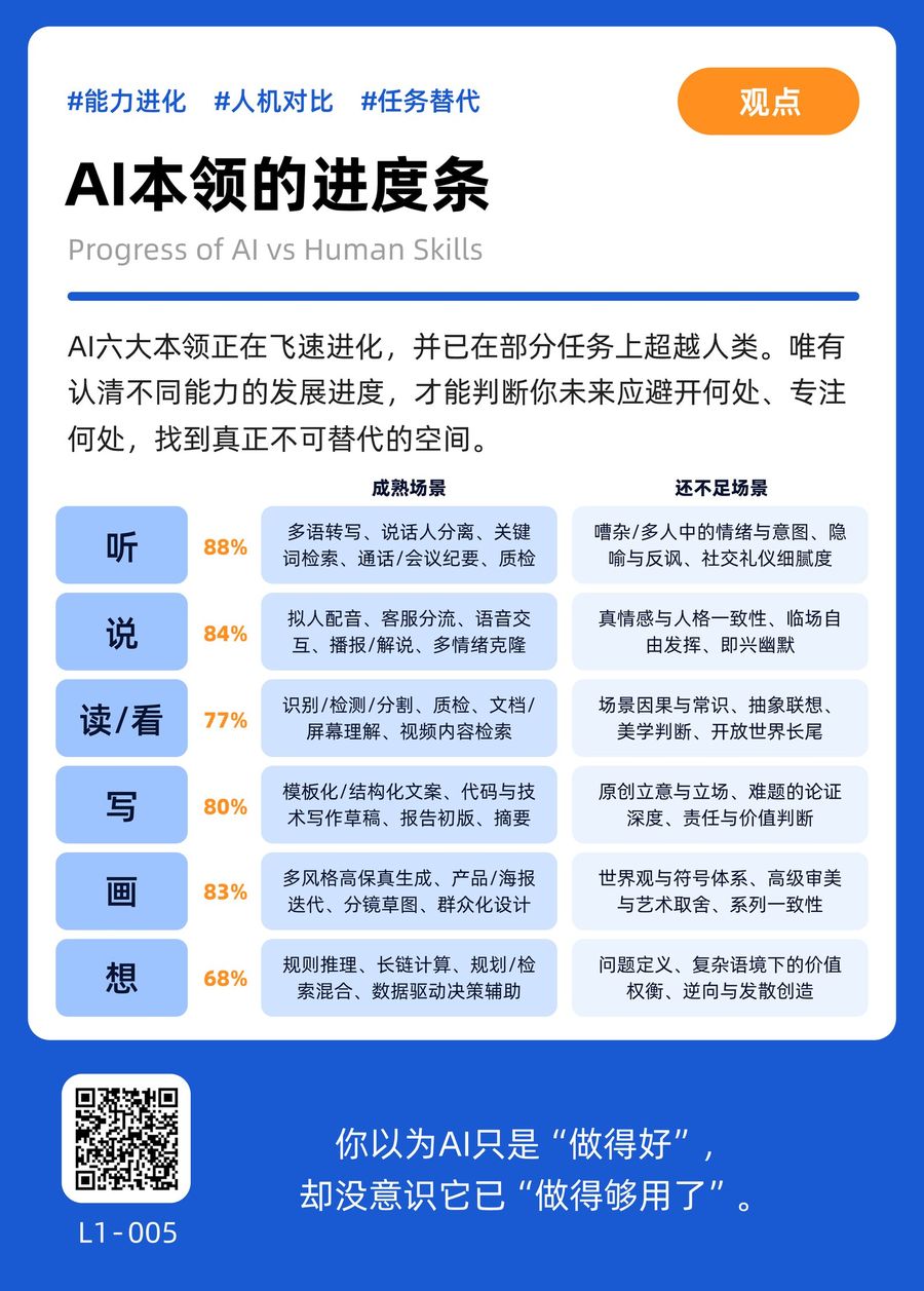 L1-005 AI本领的进度条 正面