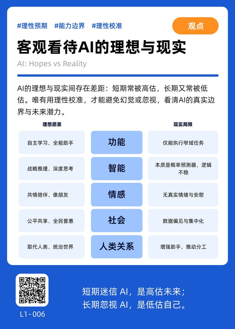 L1-006 客观看待AI的理想与现实 正面