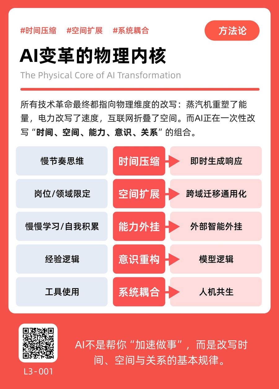 L3-001 AI变革的物理内核 正面