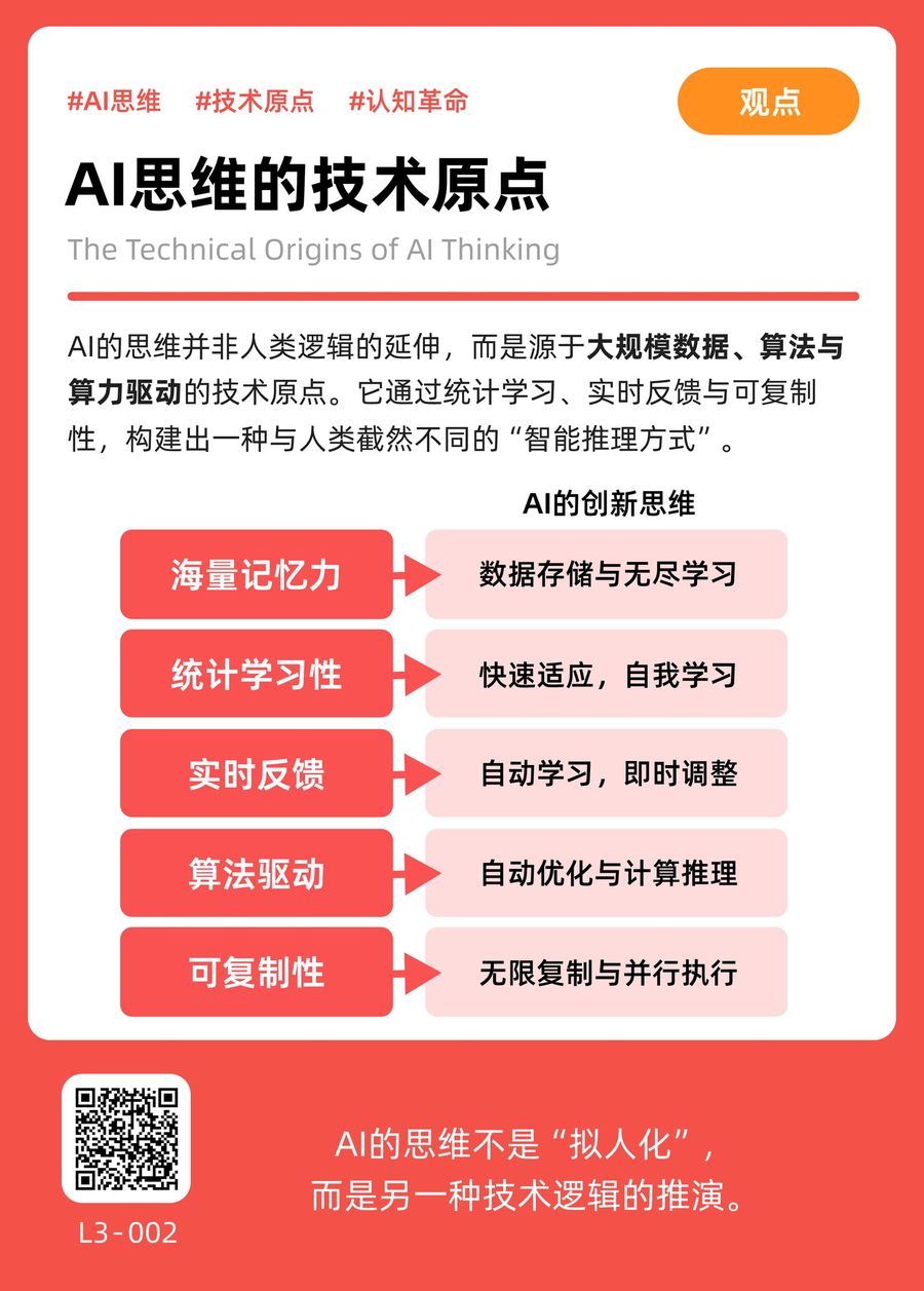 L3-002 AI思维的技术原点 正面