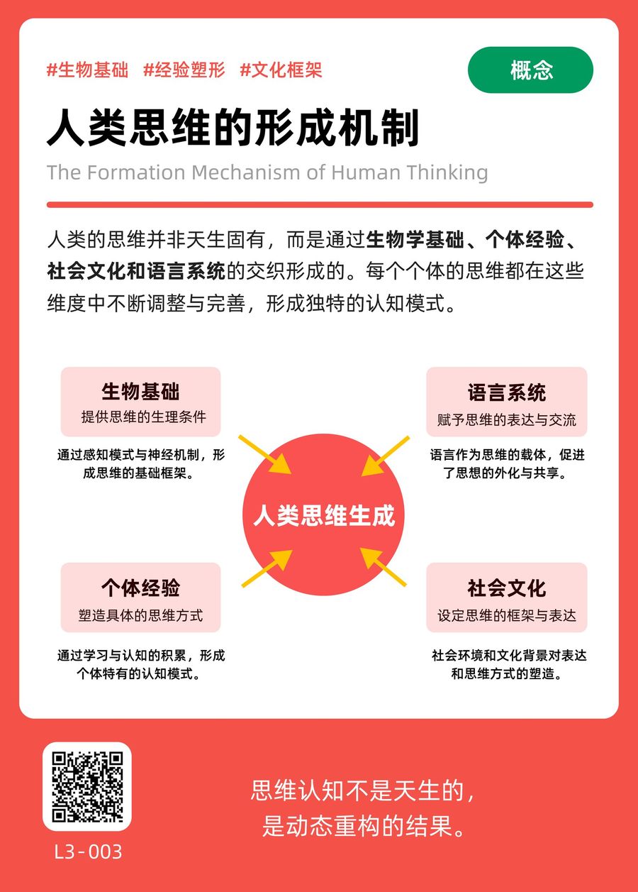 L3-003 人类思维的形成机制 正面