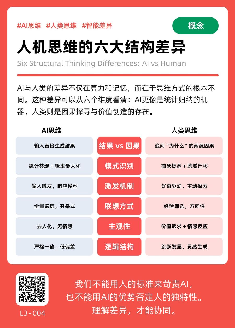 L3-004 人机思维的六大结构差异 正面
