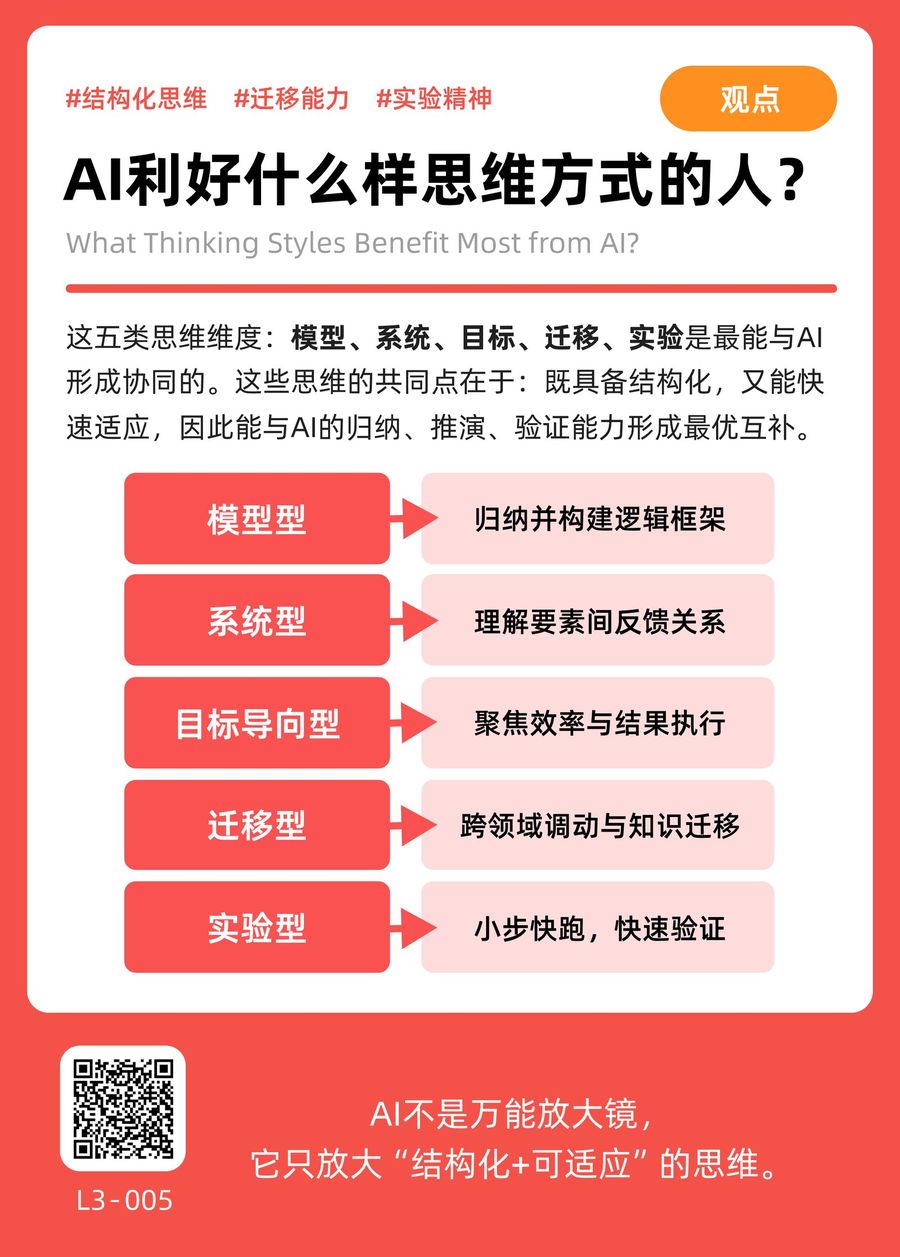 L3-005 AI利好什么样思维方式的人？ 正面
