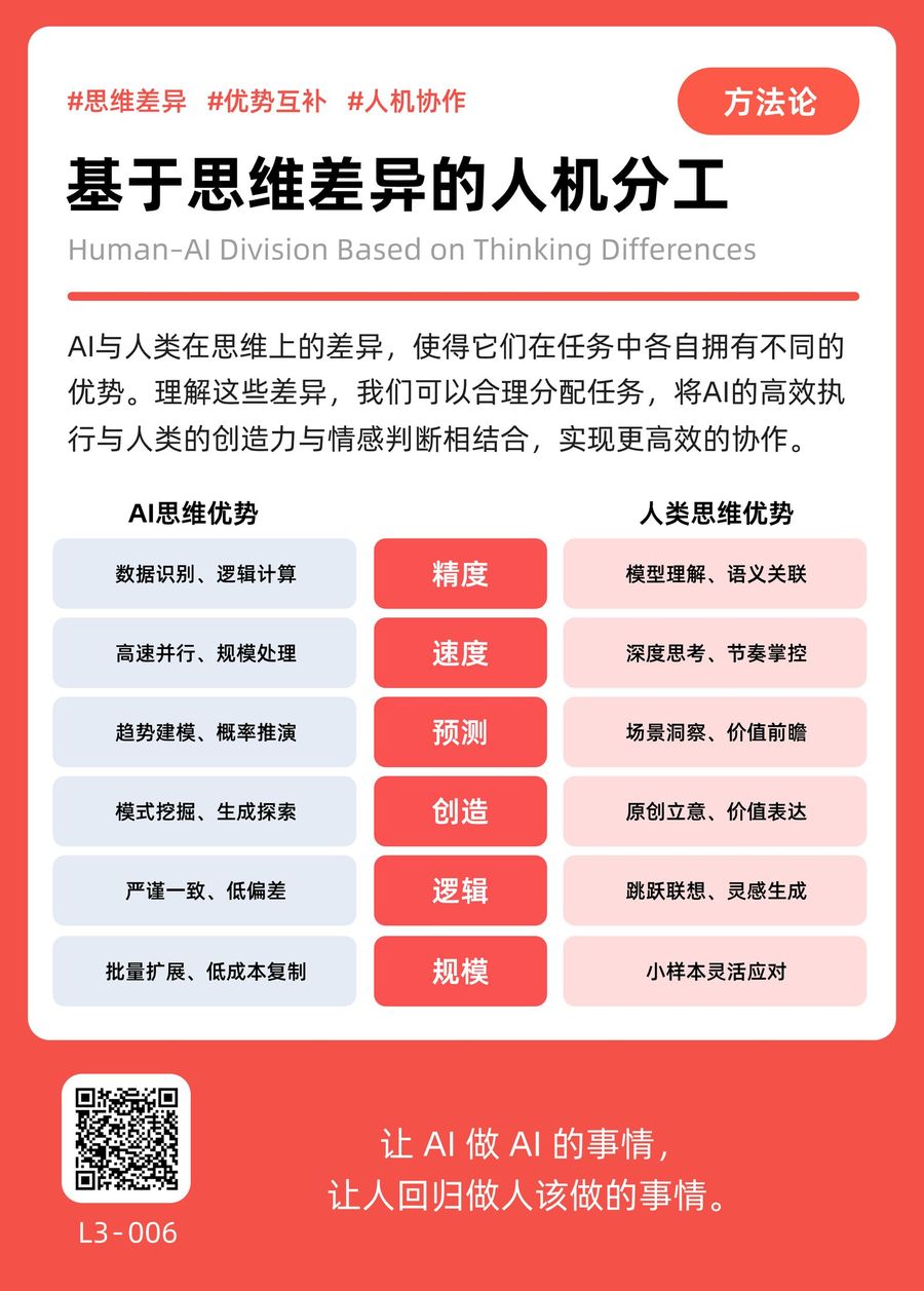 L3-006 基于思维差异的人机分工 正面