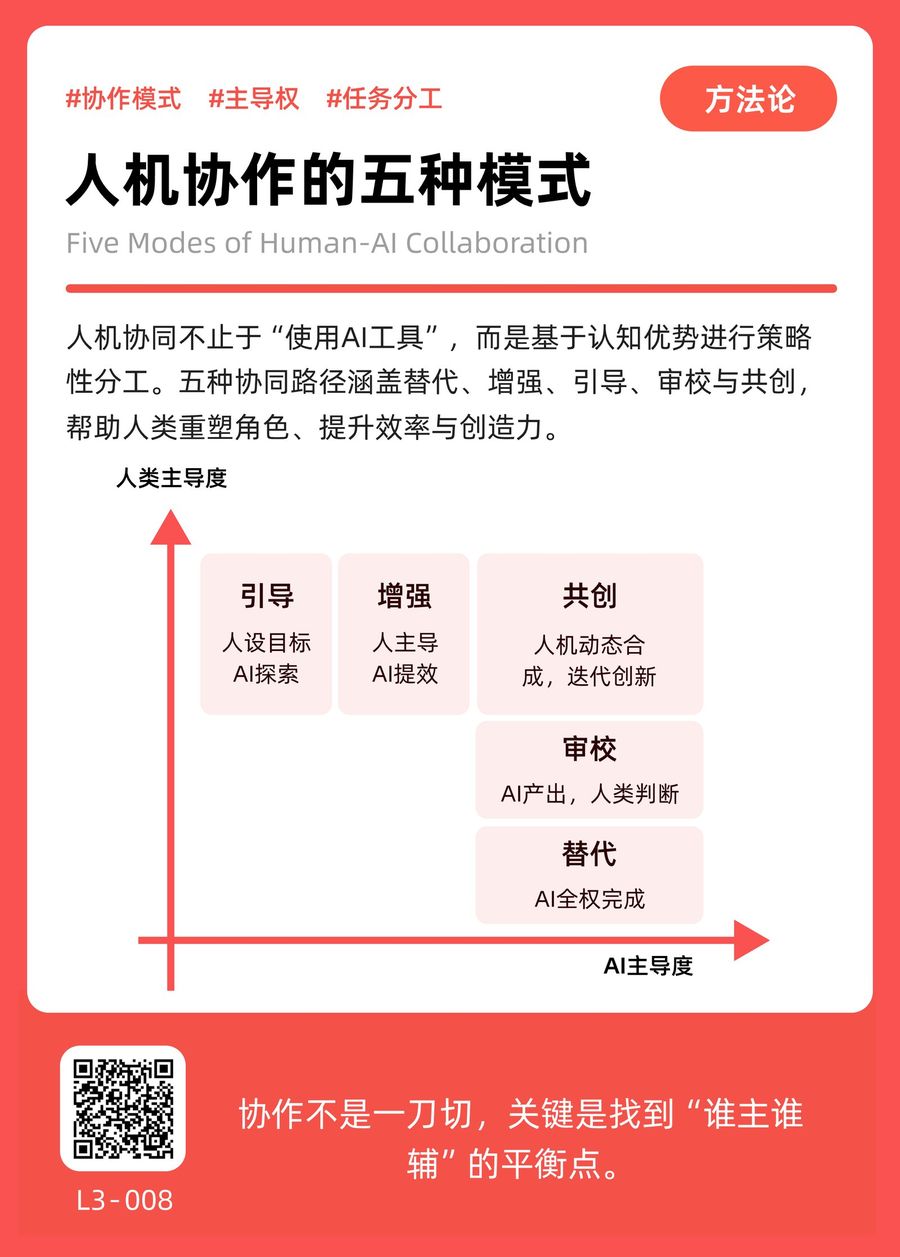 L3-008 人机协作的五种模式 正面