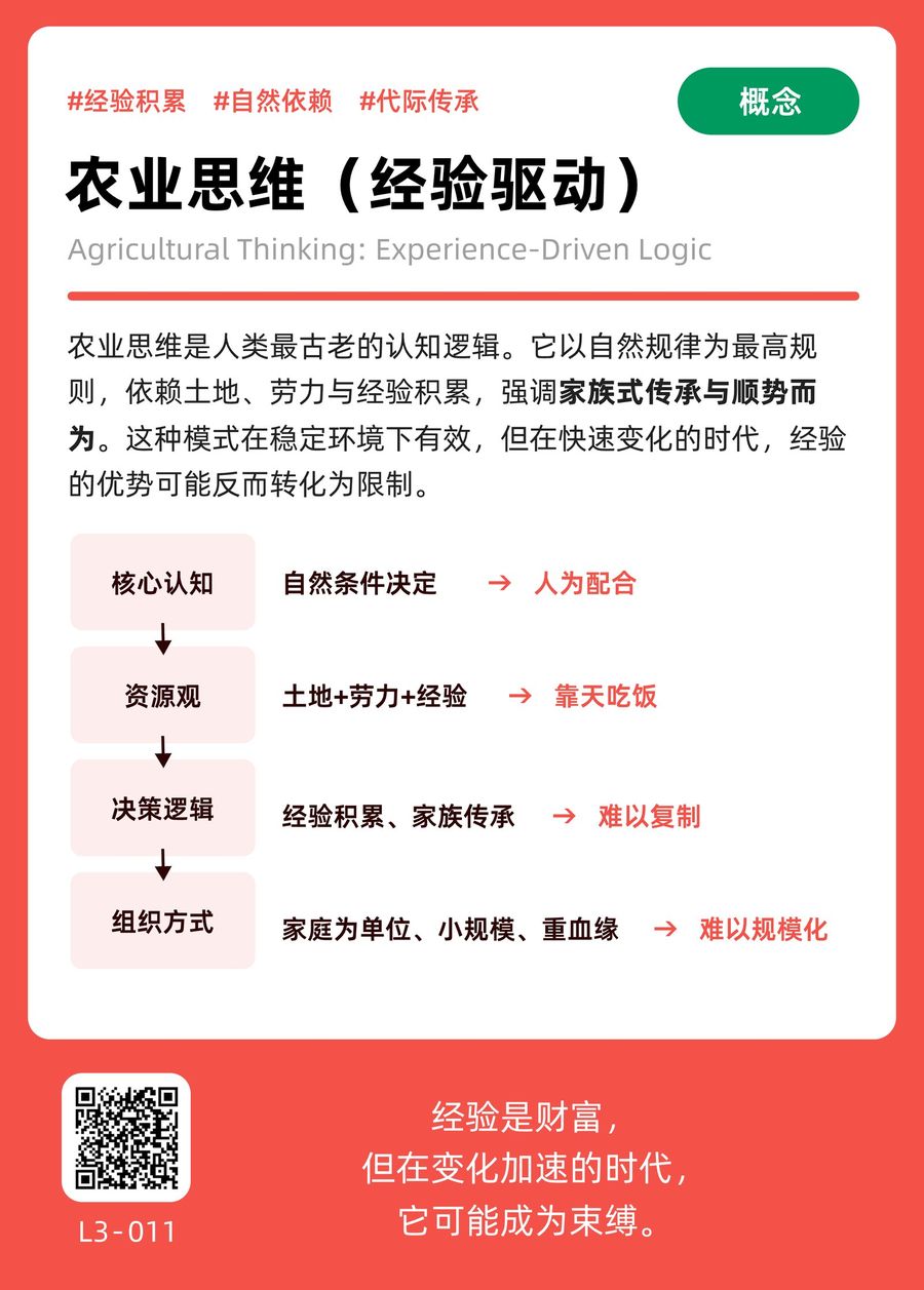L3-011 农业思维（经验驱动） 正面