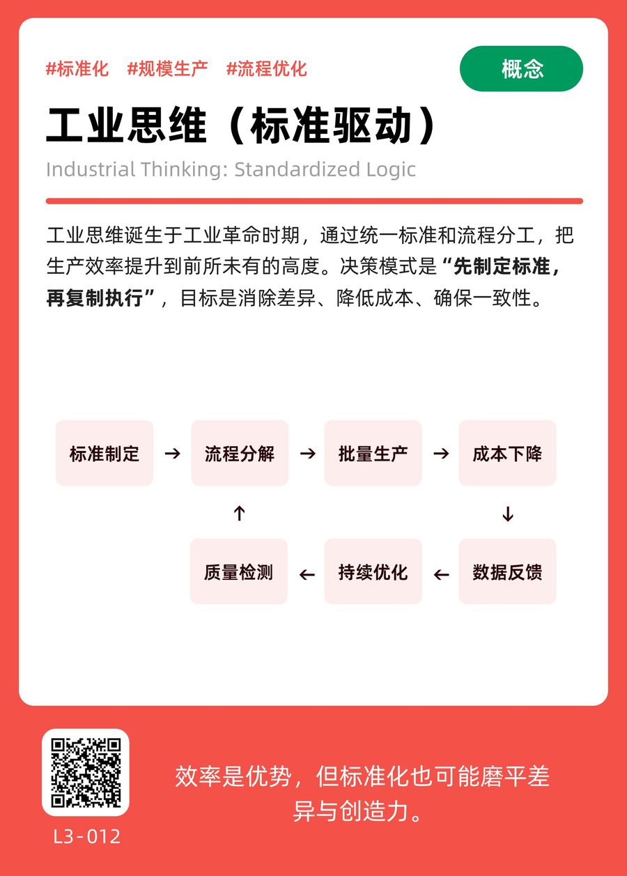 L3-012 工业思维（标准驱动） 正面