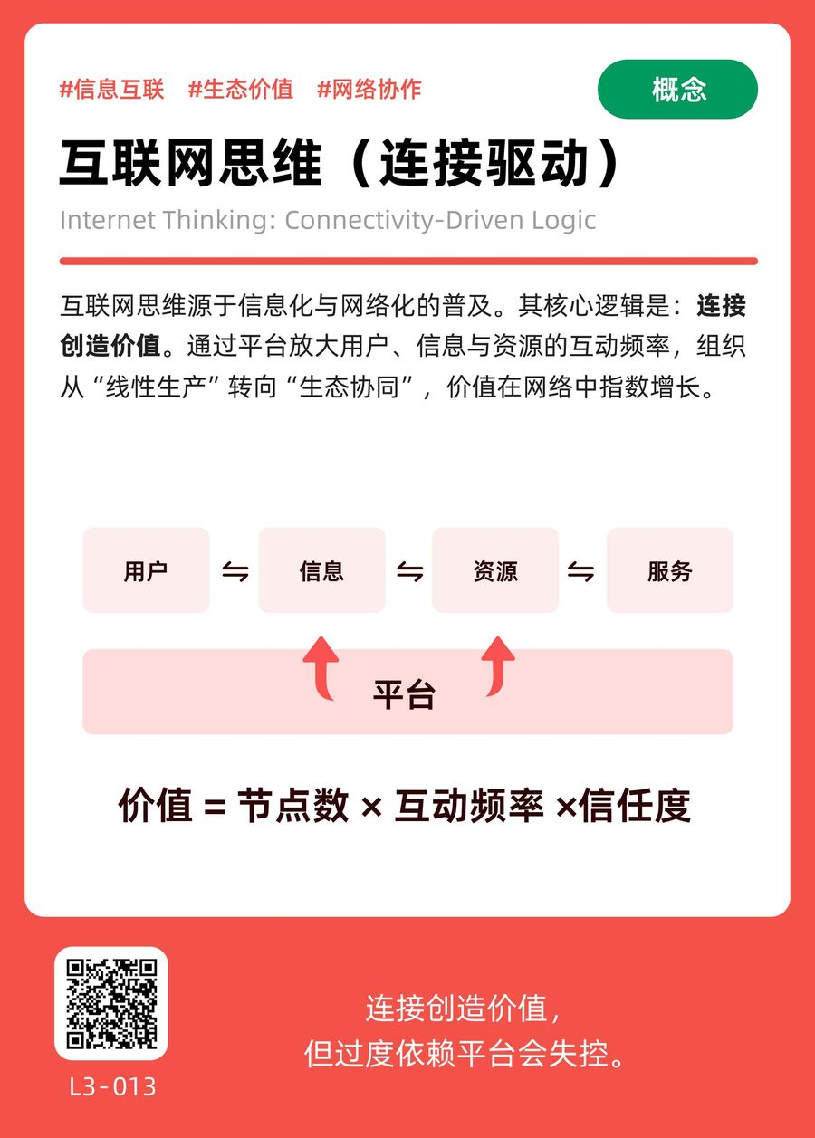 L3-013 互联网思维（连接驱动） 正面