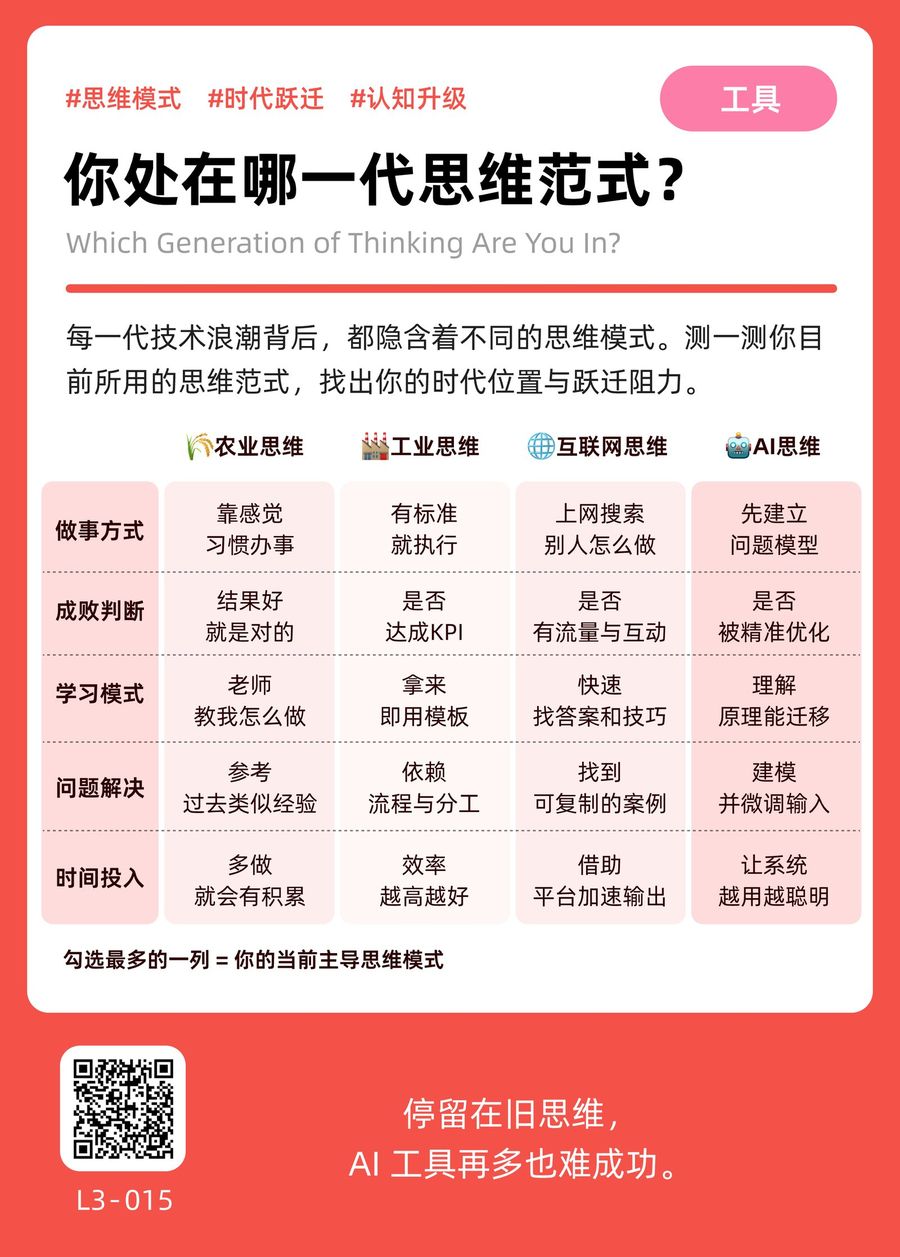 L3-015 你处在哪一代思维范式？ 正面