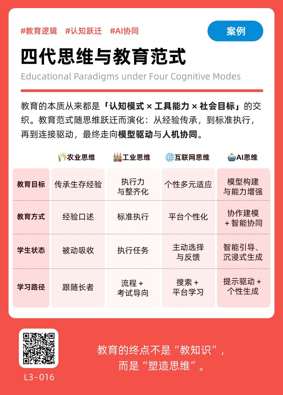 L3-016 四代思维与教育范式 正面