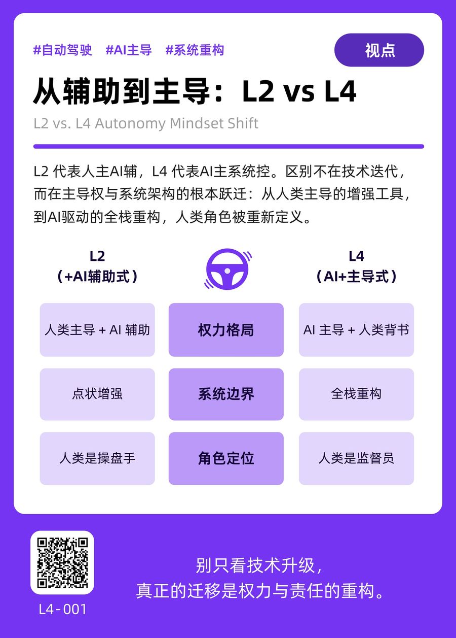 L4-001 从辅助到主导：L2 vs L4 正面