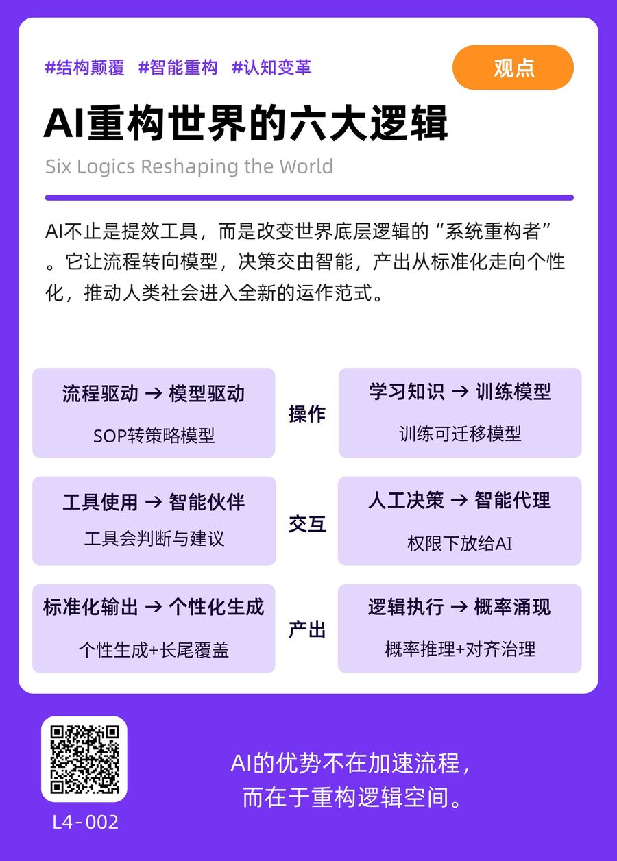 L4-002 AI重构世界的六大逻辑 正面