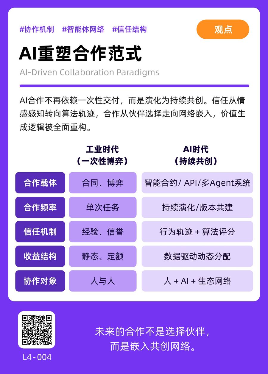 L4-004 AI重塑合作范式 正面