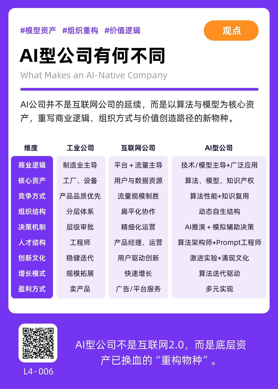 L4-006 AI型公司有何不同 正面