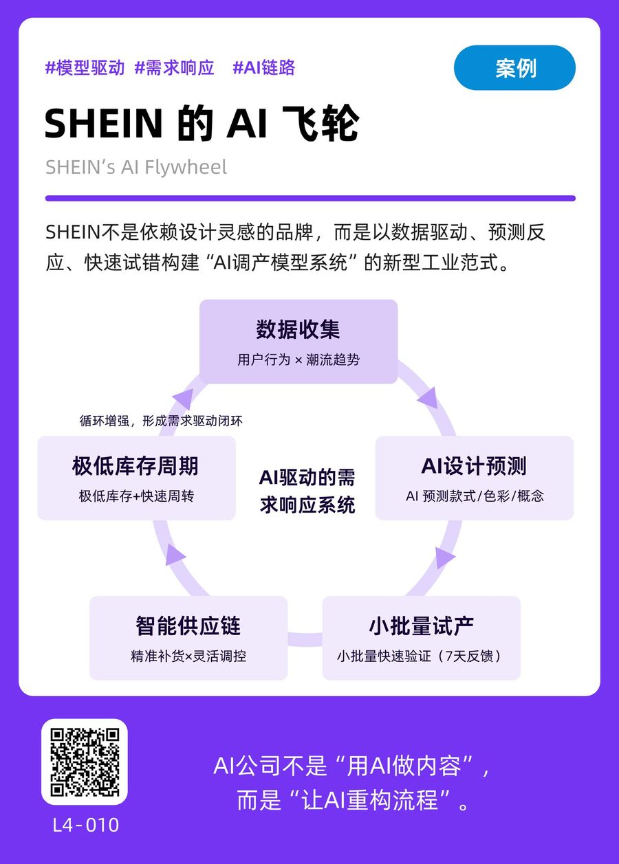L4-010 SHEIN 的 AI 飞轮 正面