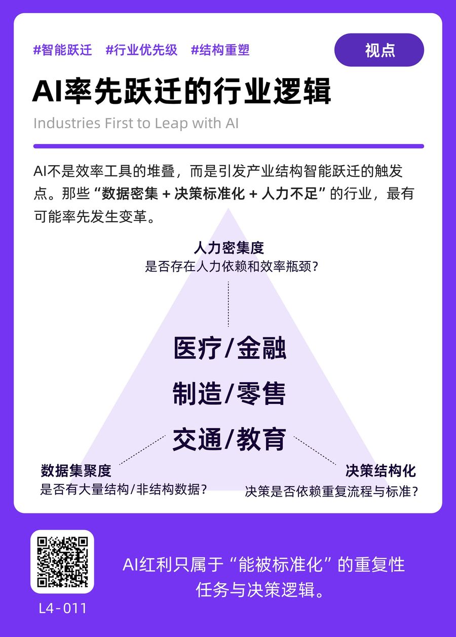 L4-011 AI率先跃迁的行业逻辑 正面