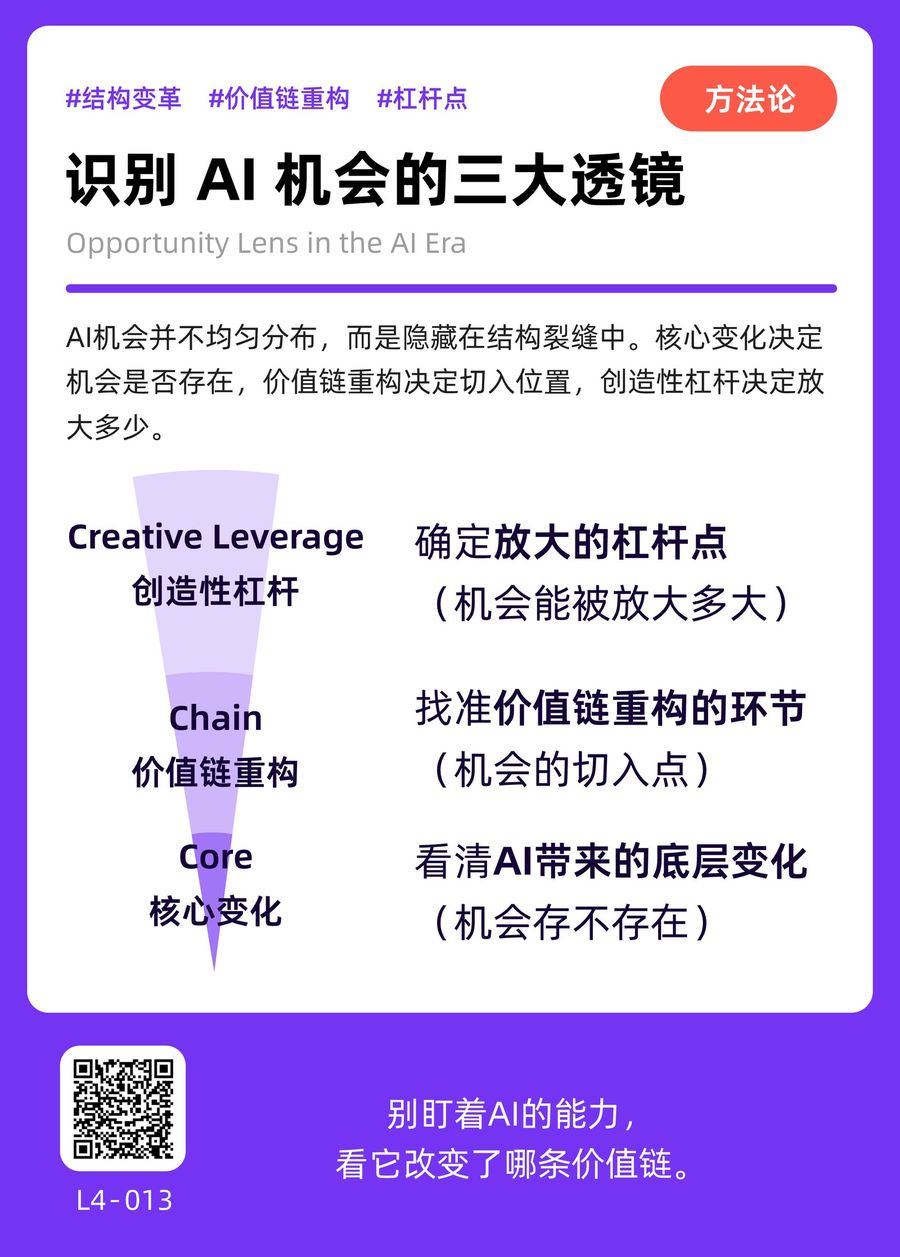 L4-013 识别AI机会的三大透镜 正面