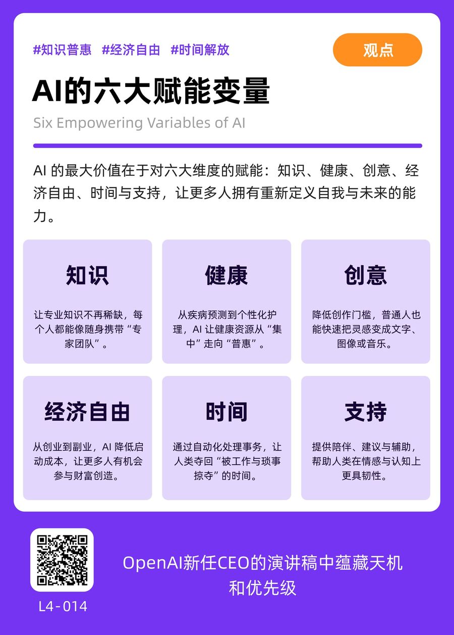 L4-014 AI的六大赋能变量 正面