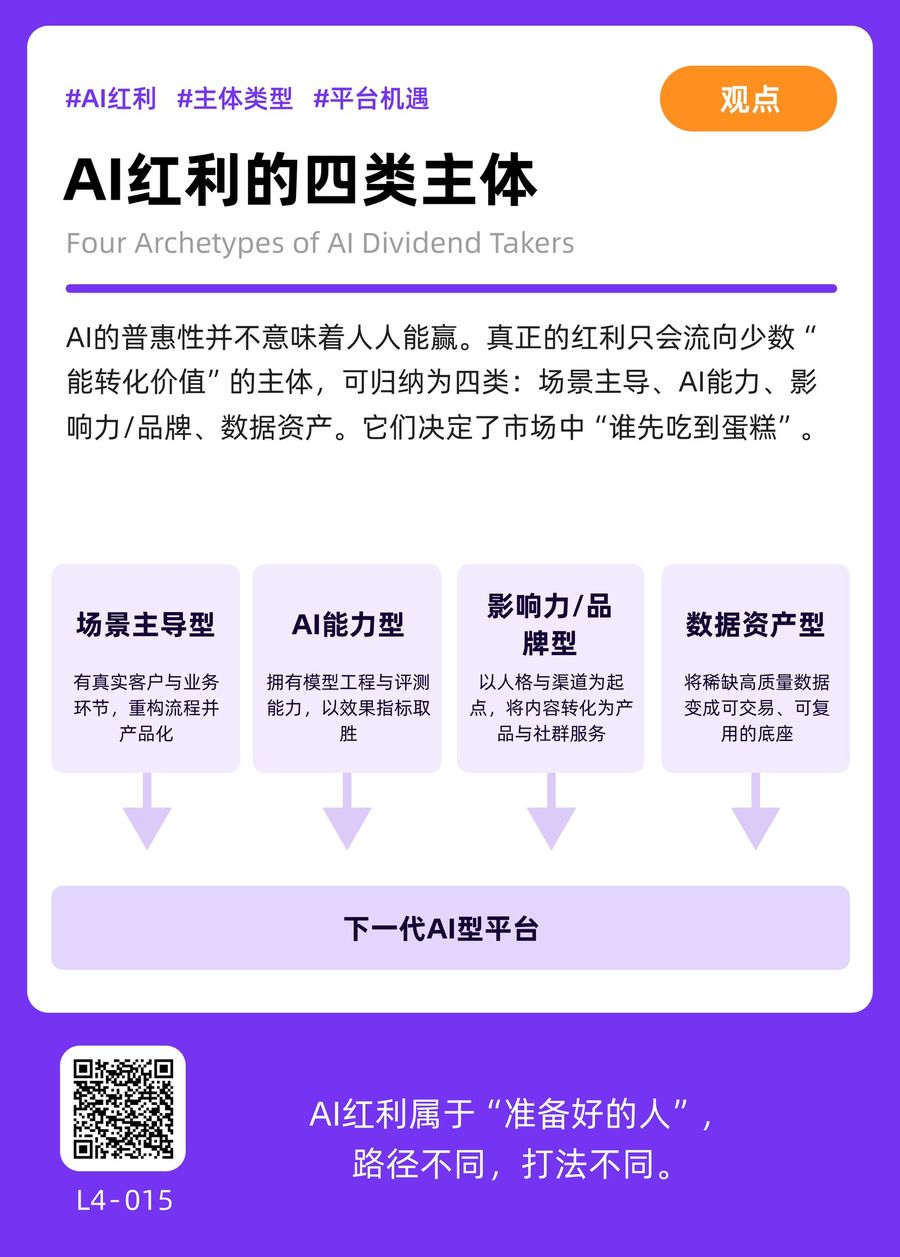 L4-015 AI红利的四类主体 正面