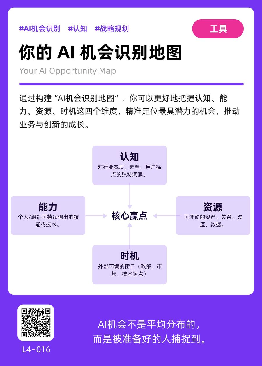 L4-016 你的AI机会识别地图 正面