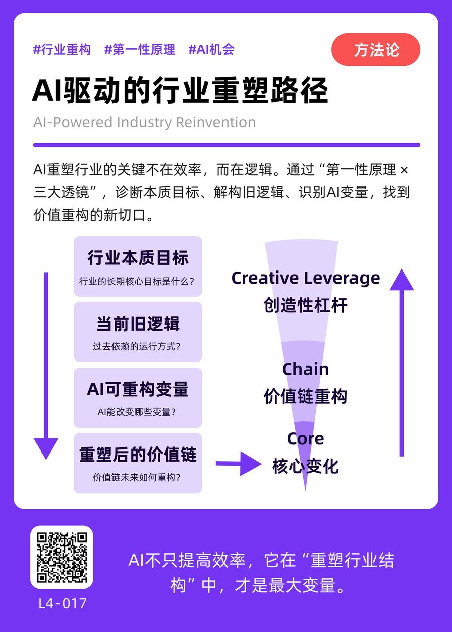 L4-017 AI驱动的行业重塑路径 正面