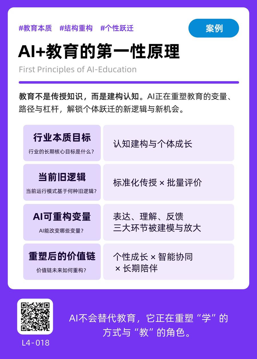 L4-018 AI+教育的第一性原理 正面