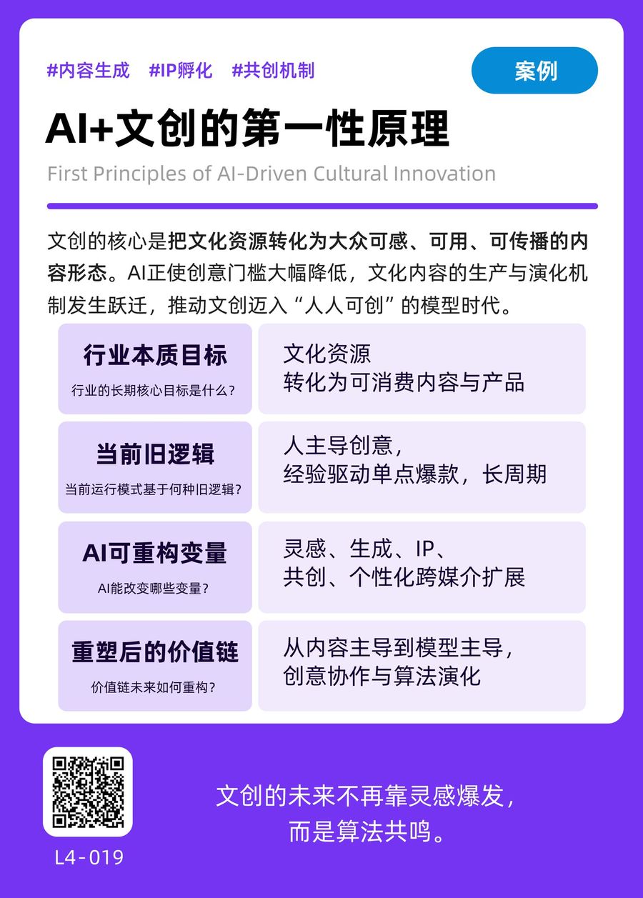 L4-019 AI+文创的第一性原理 正面