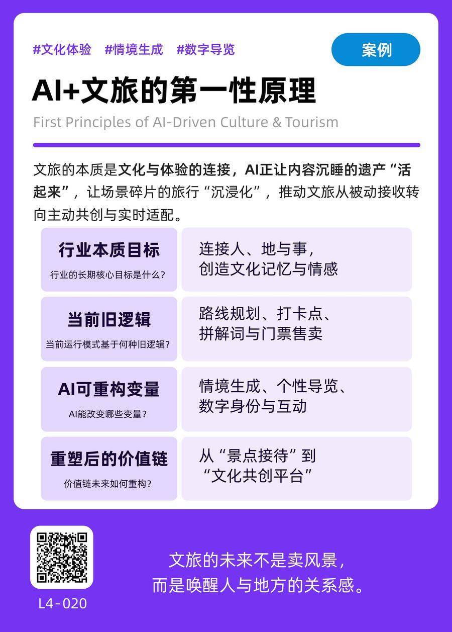 L4-020 AI+文旅的第一性原理 正面