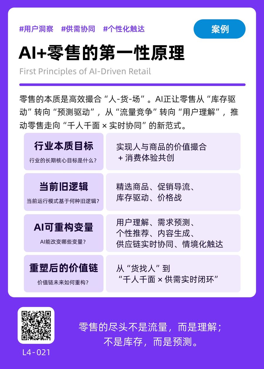 L4-021 AI+零售的第一性原理 正面