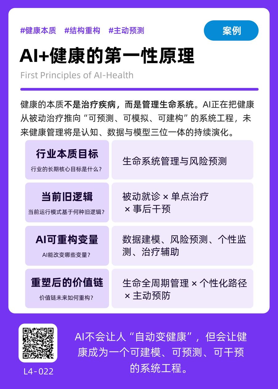 L4-022 AI+健康的第一性原理 正面