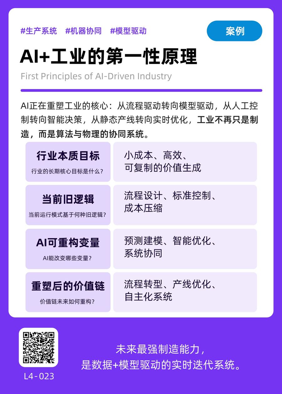 L4-023 AI+工业的第一性原理 正面
