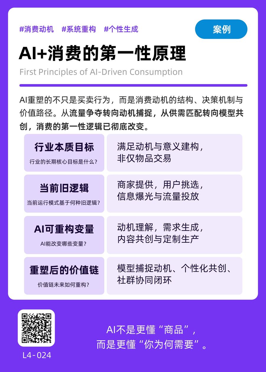 L4-024 AI+消费的第一性原理 正面