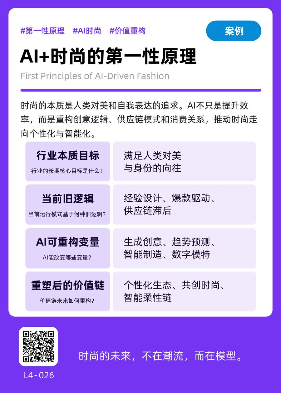 L4-026 AI+时尚的第一性原理 正面
