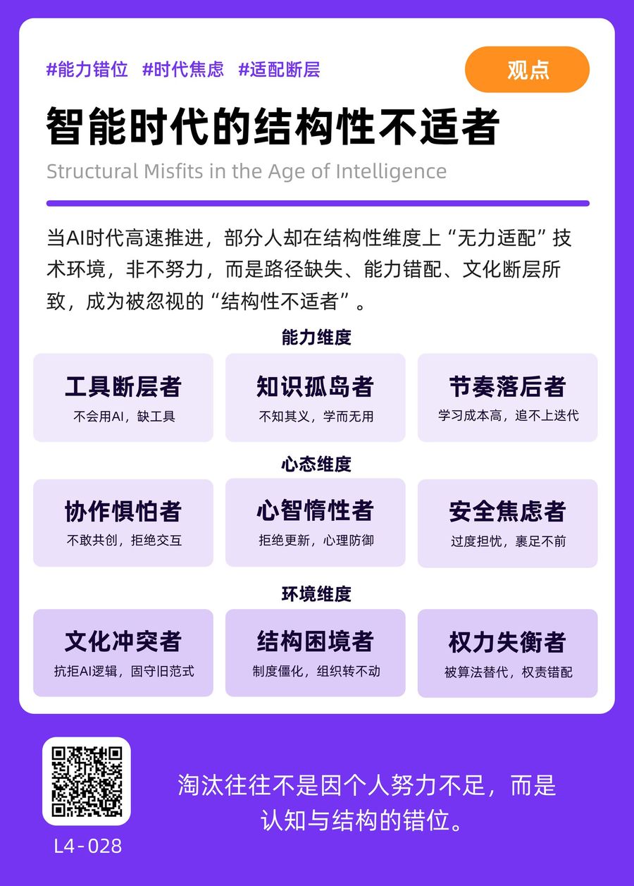 L4-028 智能时代的结构性不适者 正面