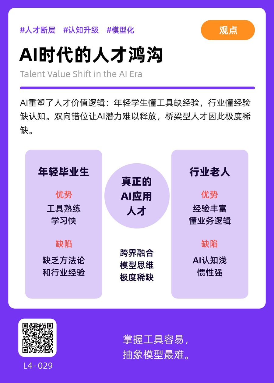 L4-029 AI时代的人才鸿沟 正面