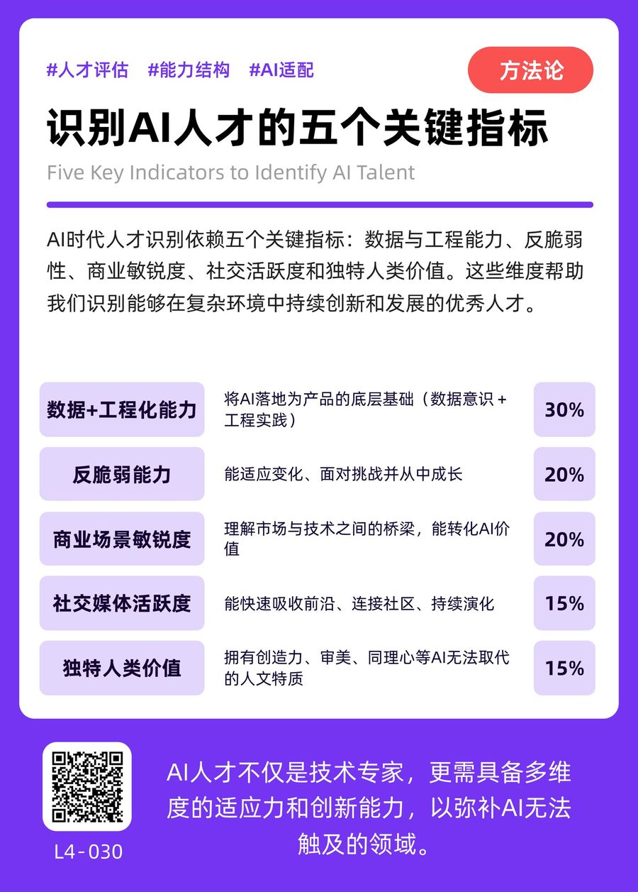 L4-030 识别AI人才的五个关键指标 正面