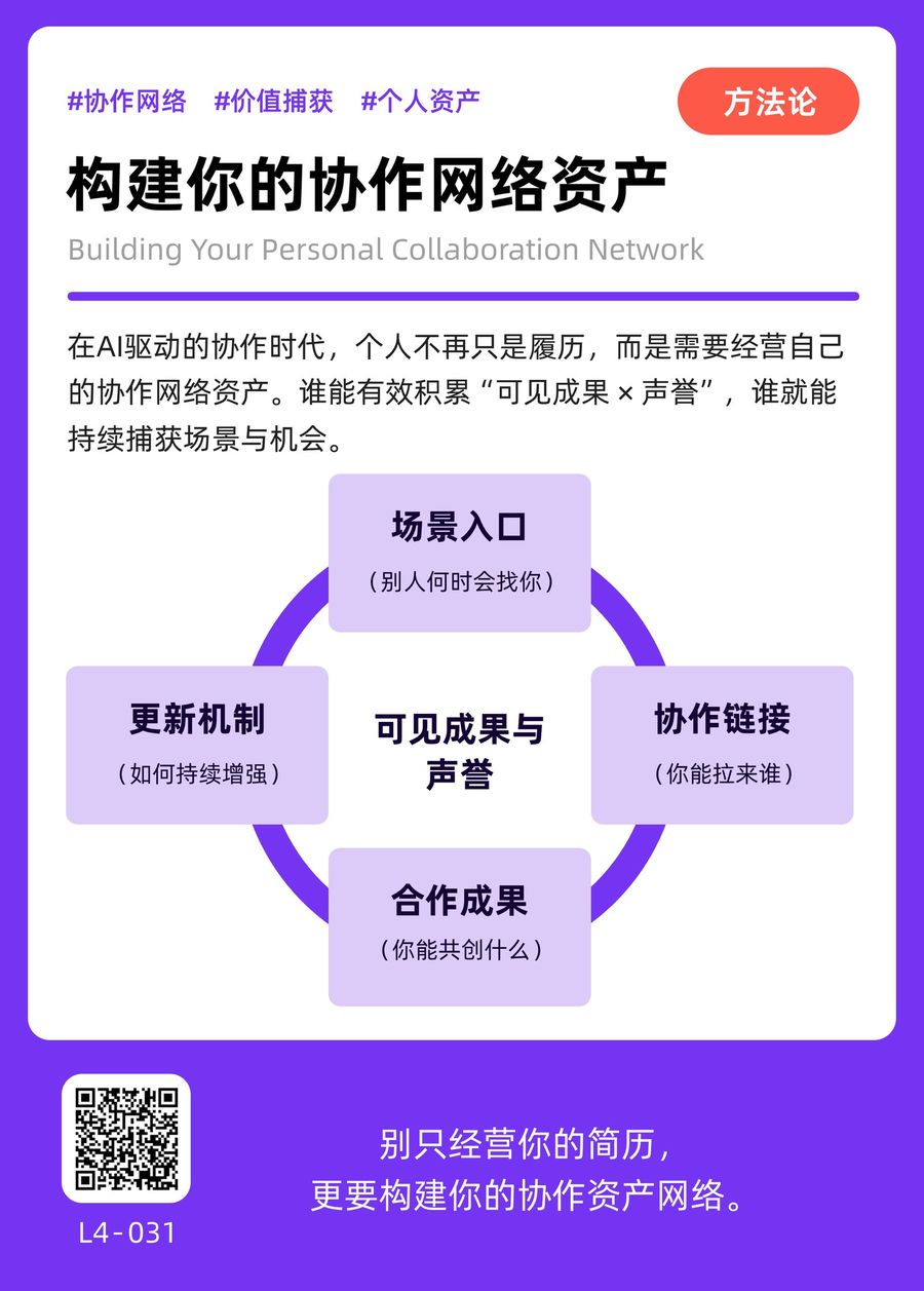 L4-031 构建你的协作网络资产 正面