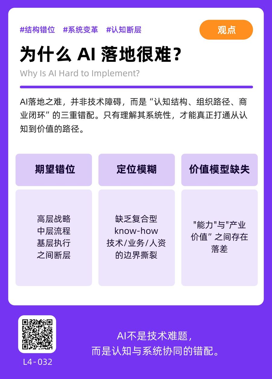 L4-032 为什么AI落地很难？ 正面