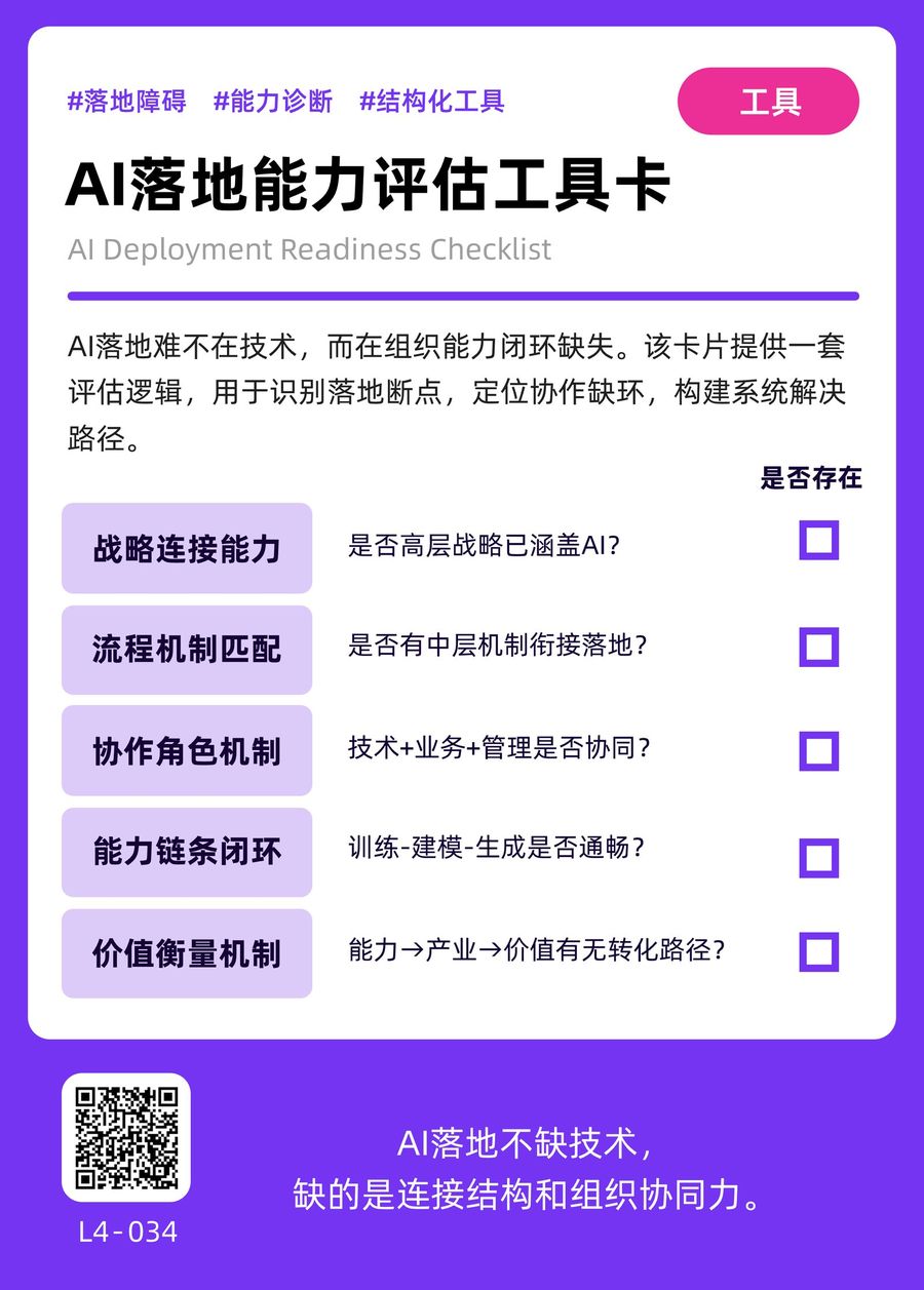 L4-034 AI落地能力评估工具卡 正面