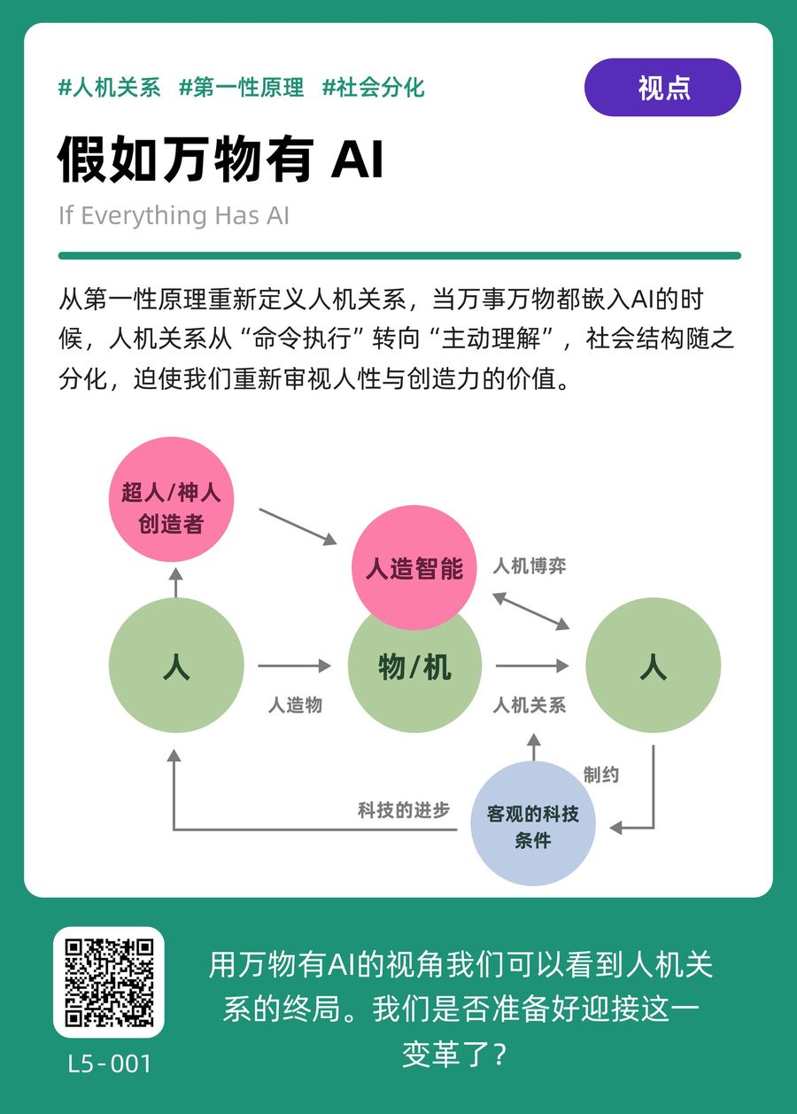L5-001 假如万物有AI 正面