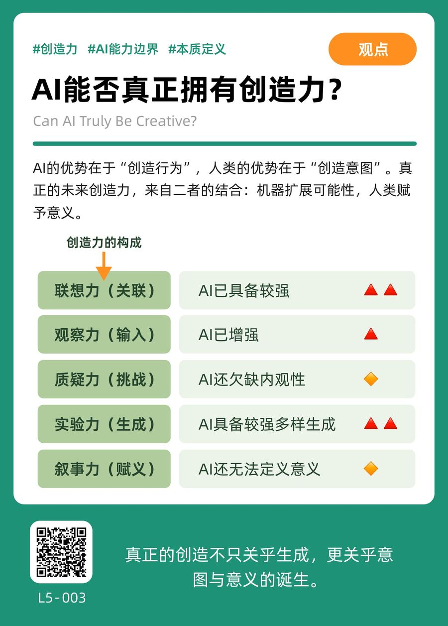 L5-003 AI能否真正拥有创造力？ 正面