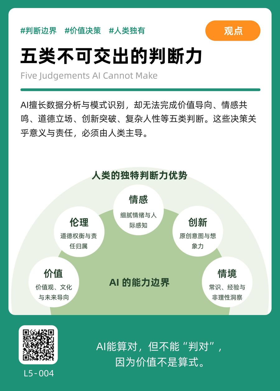 L5-004 五类不可交出的判断力 正面