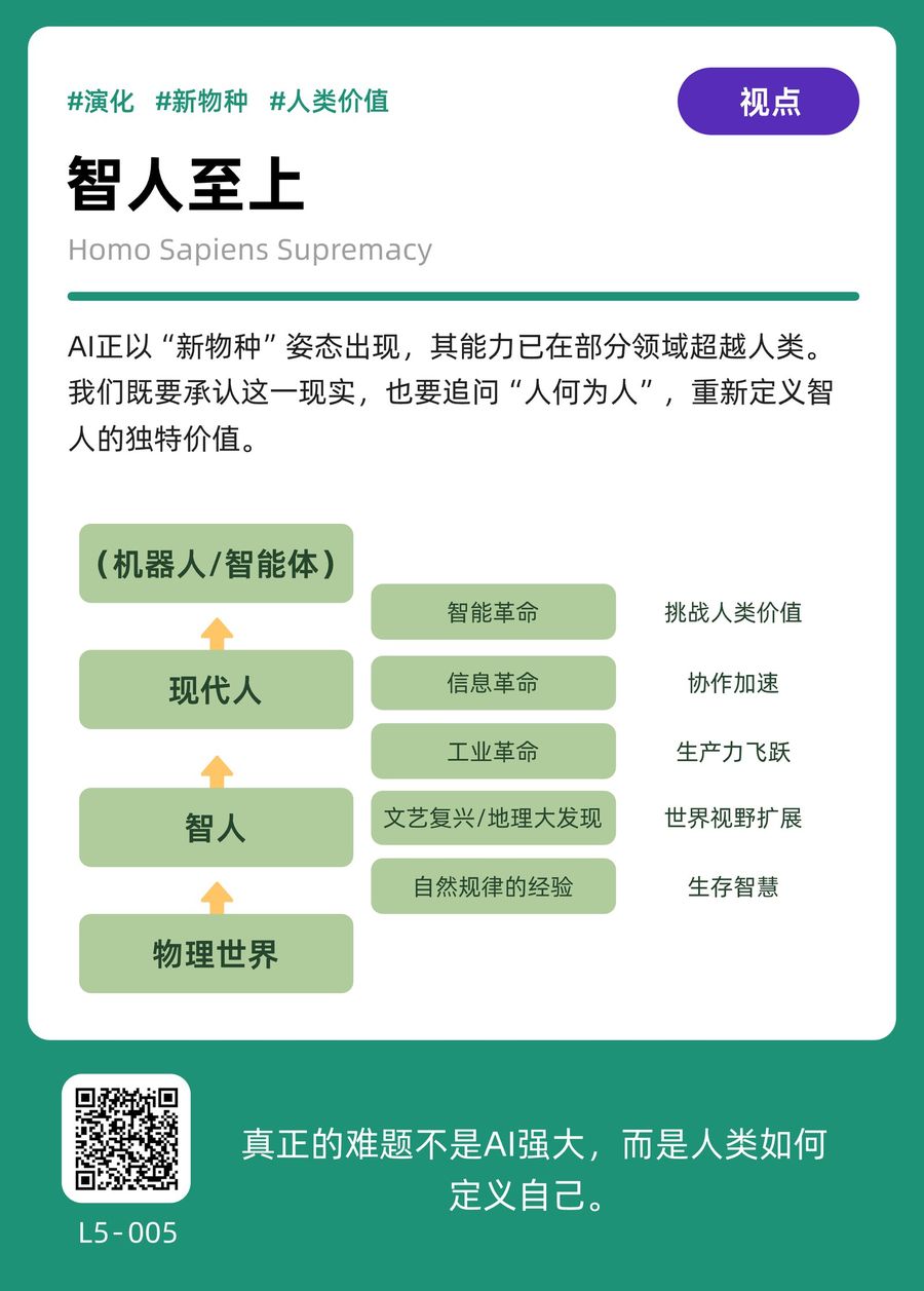 L5-005 智人至上 正面
